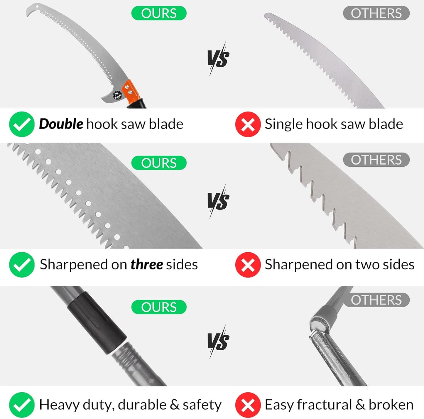 2-in-1 Tree Trimming Pole Saw
