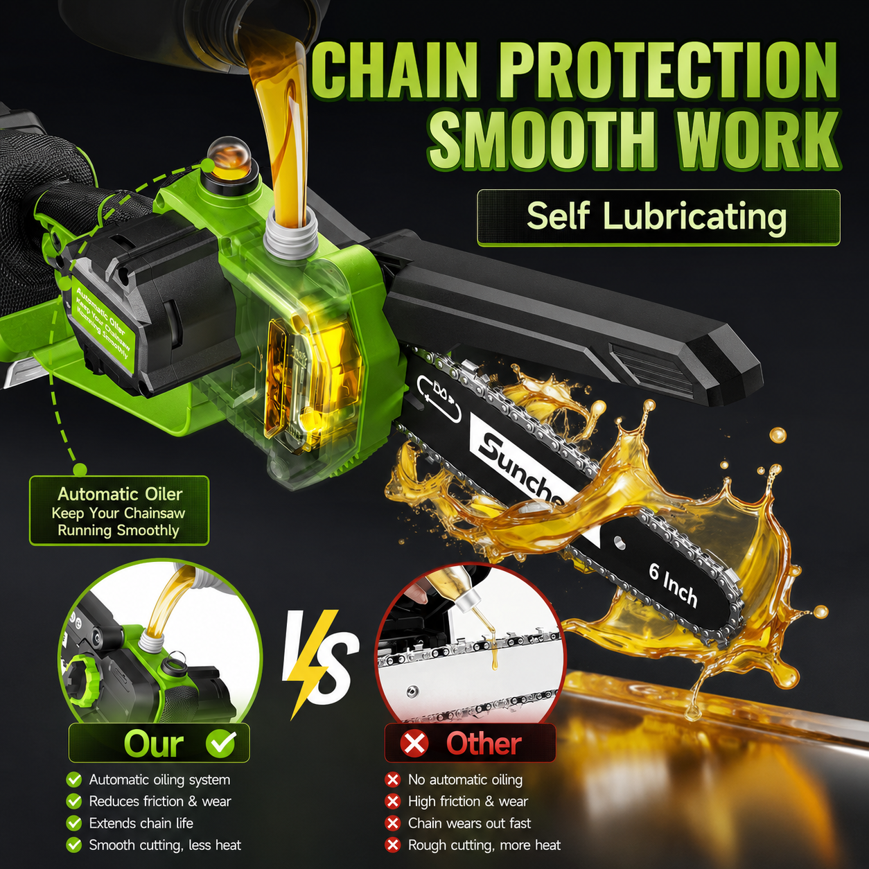 Mini Chainsaw Cordless